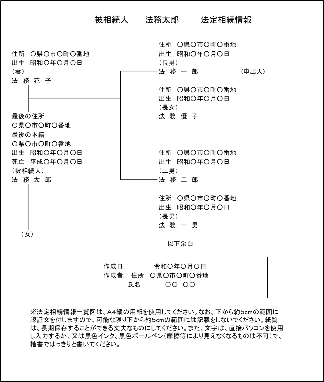 相続情報一覧図の画像。相続人が配偶者と子供一人の場合。