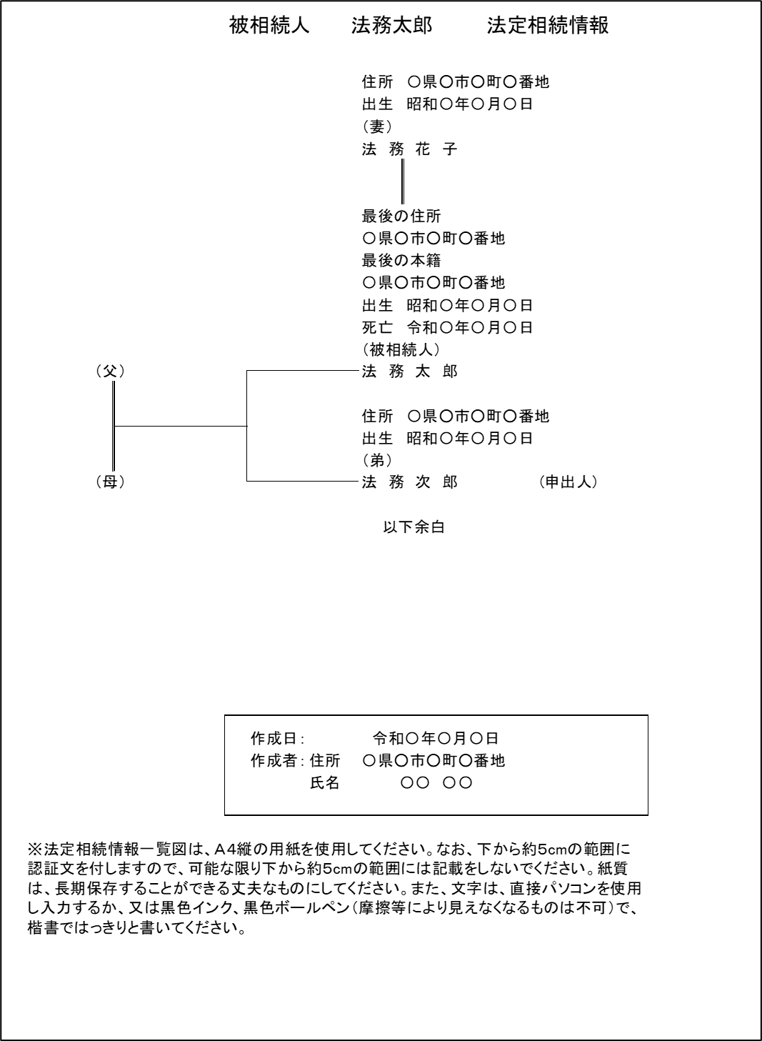 法定相続情報一覧図の画像。配偶者と弟の場合。