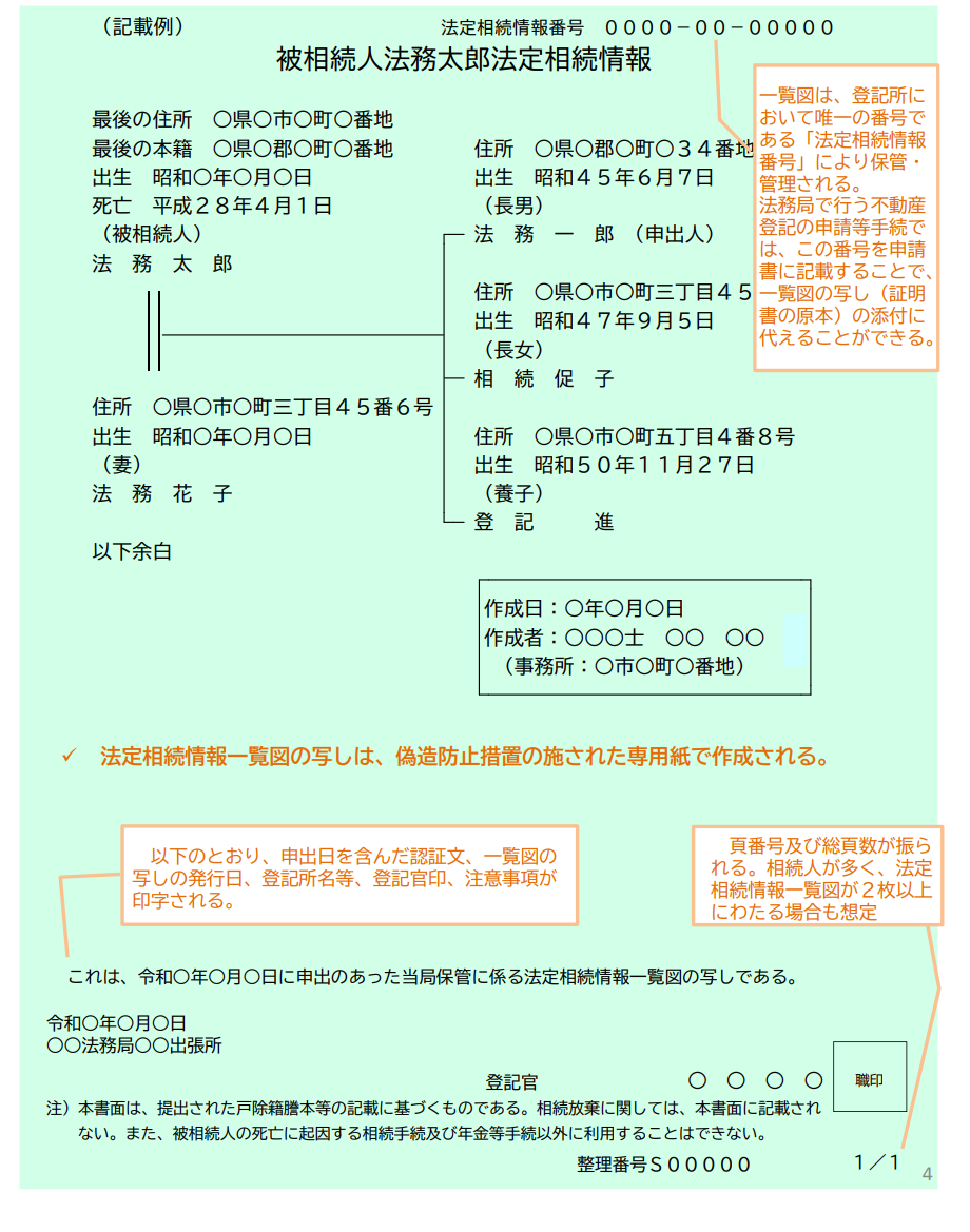 認証済み相続情報一覧図。