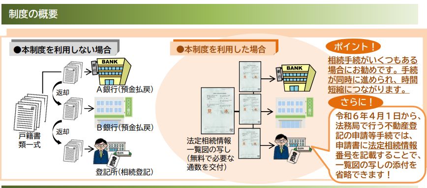 法務局の資料。法定相続情報証明制度の画像