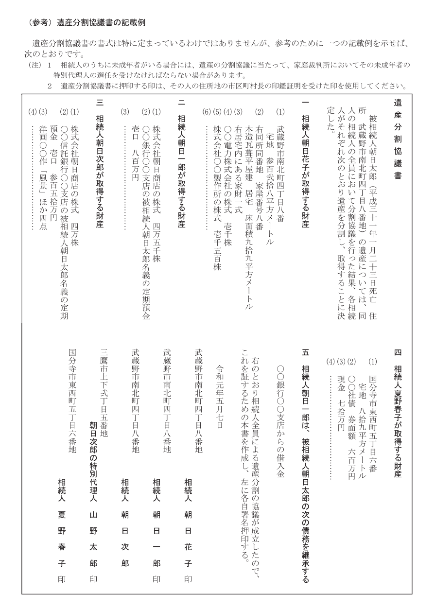 国税庁の遺産分割協議書のひな型