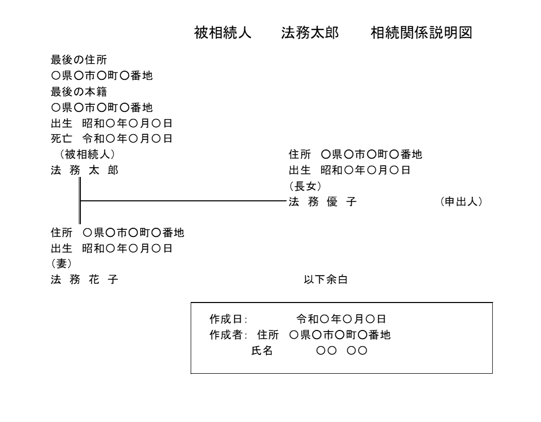 相続関係説明図の画像