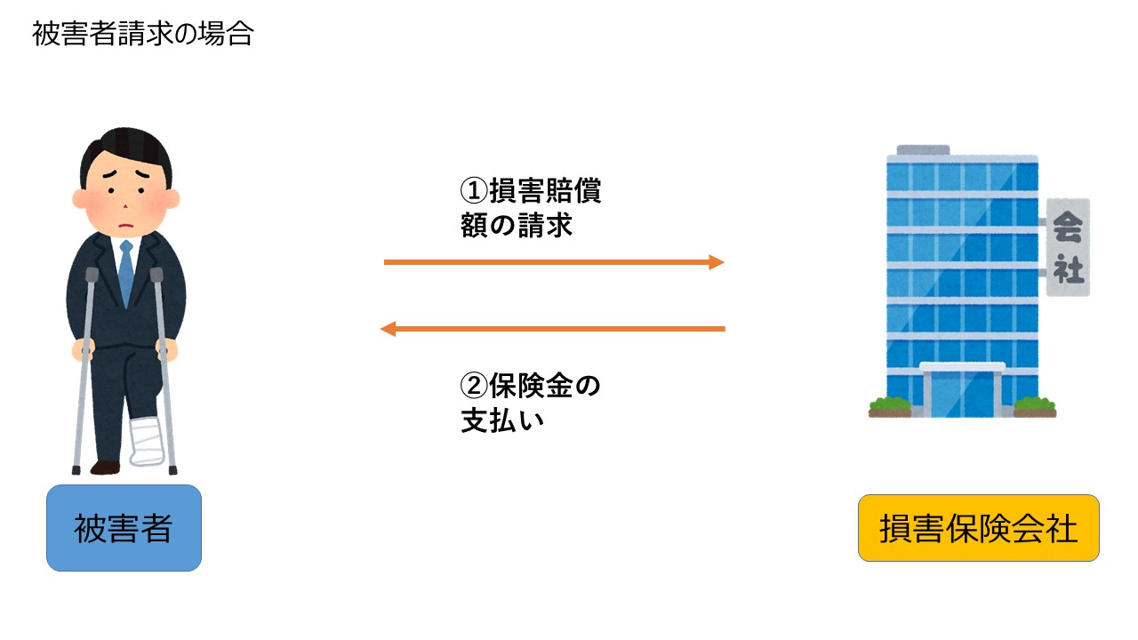 被害者請求の画像